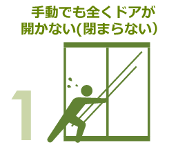 自動ドア故障チェック 自動ドア事業 サービス案内 株式会社クラタクリエイト